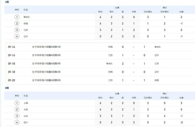 截止今日，1月累计票房仅报22.21亿，已比去年同期的34.42亿大幅倒退35.5%